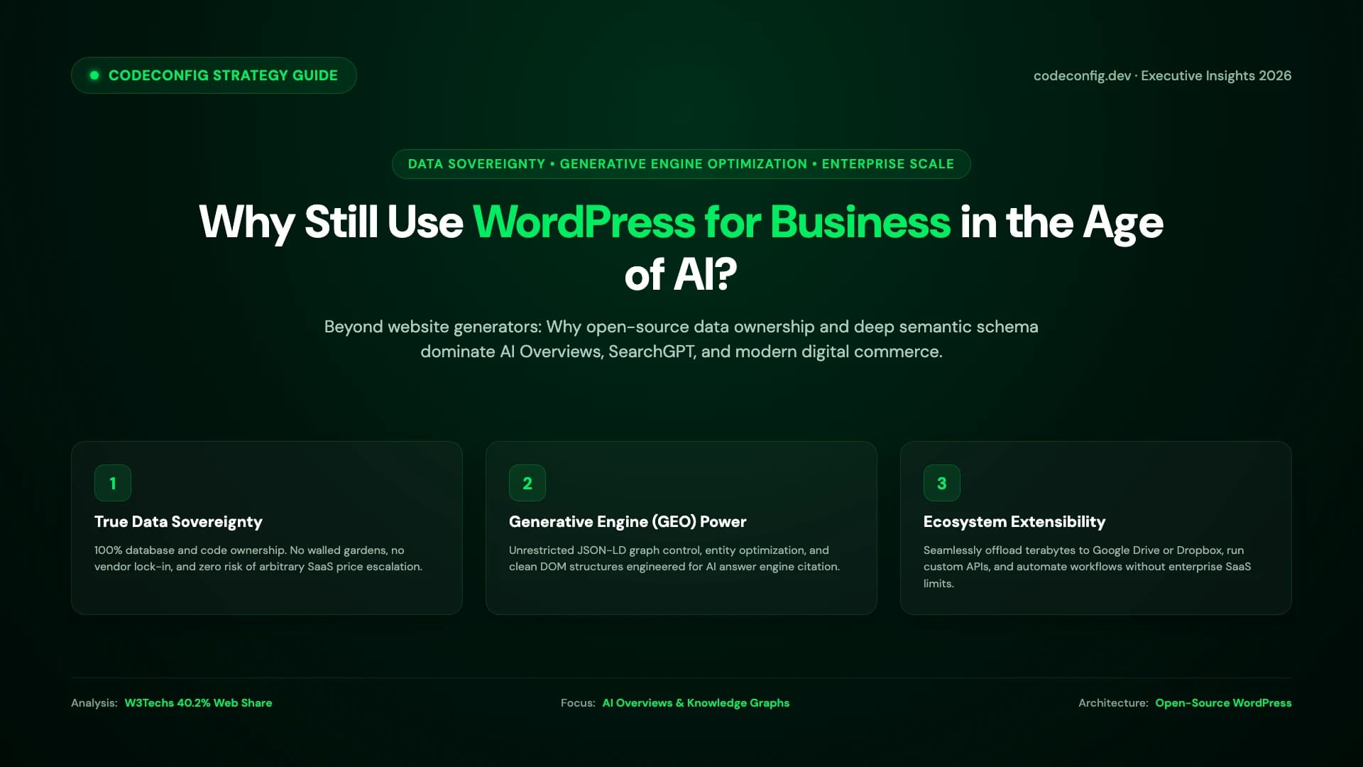 Why use WordPress for business and SEO in the age of AI guide banner
