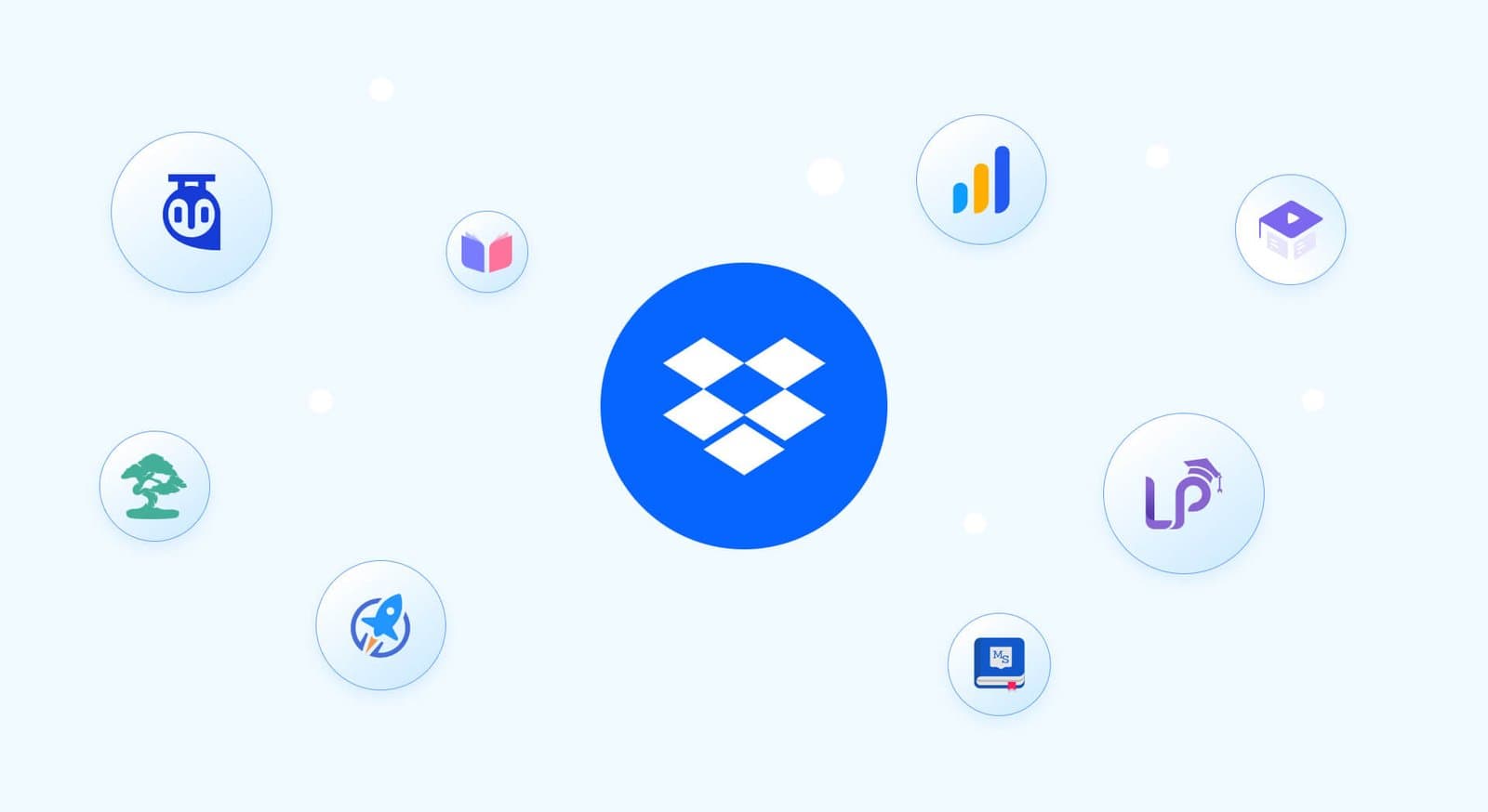 how to Integrate Dropbox with LMS