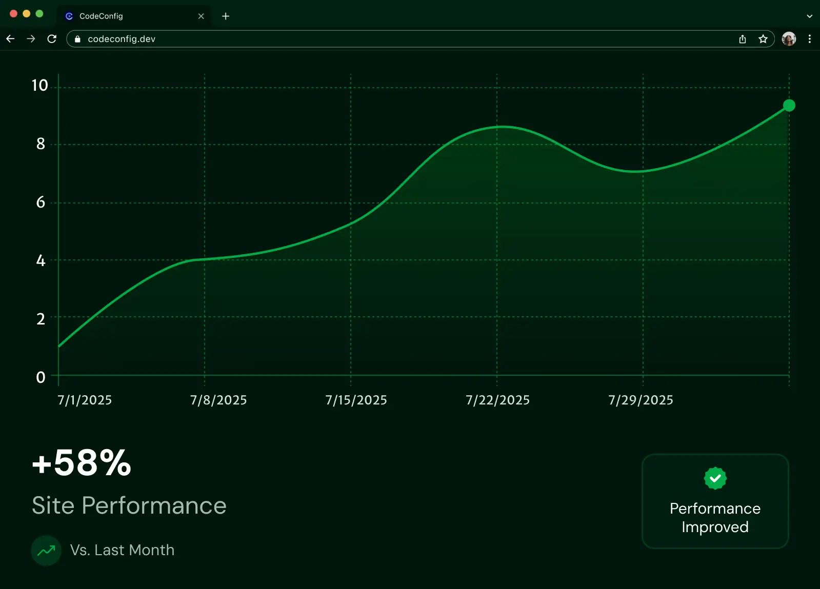 Boost site speed with Google Drive integration