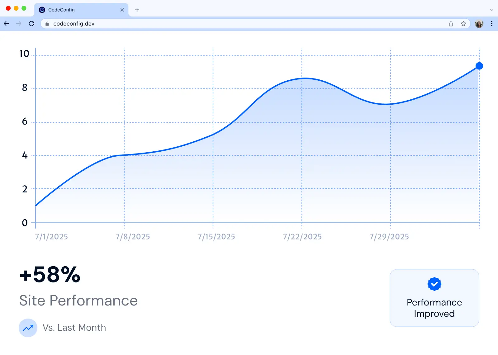 boost site performance with File Manager For Dropbox