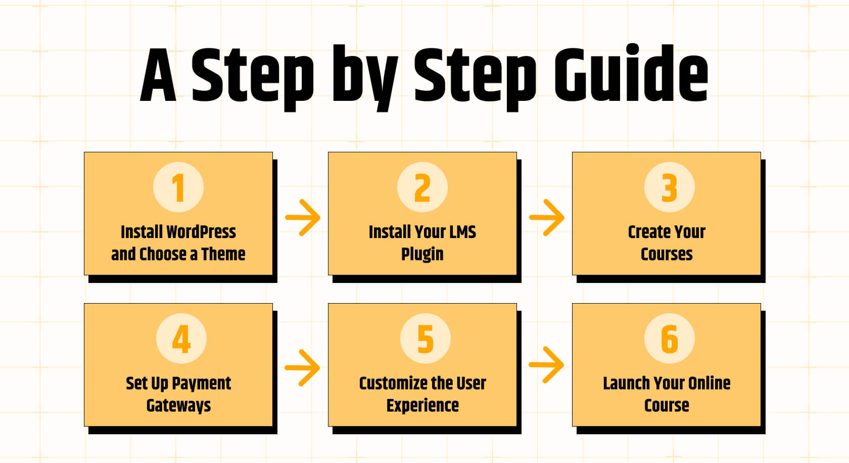 A-Step-by-Step-Guide