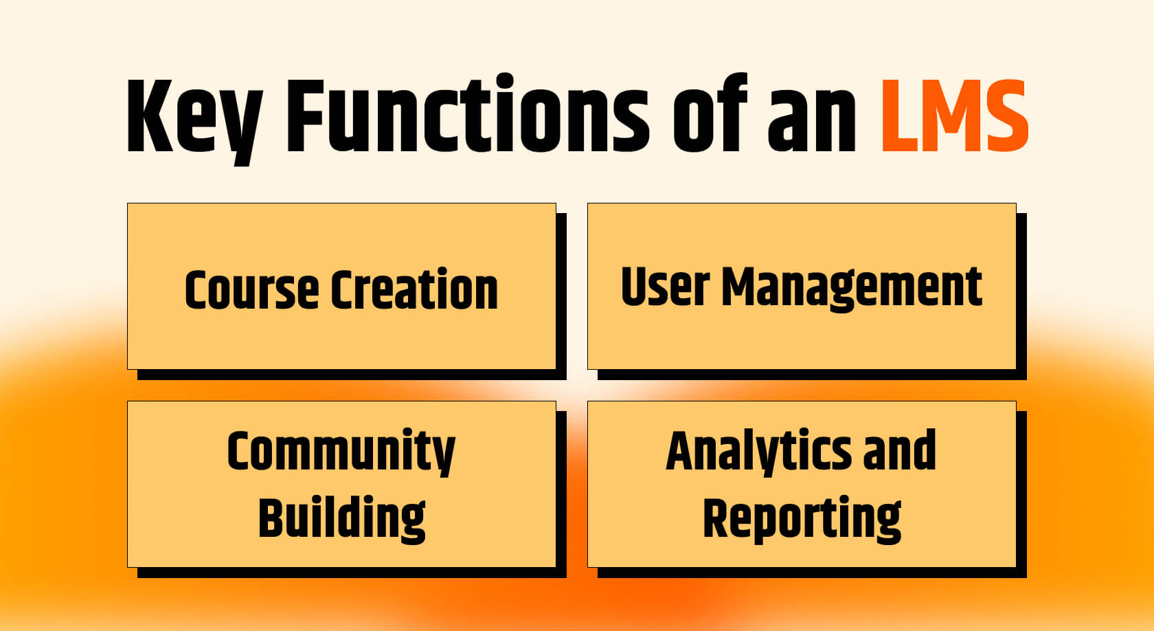 Key-Functions-of-an-LMS