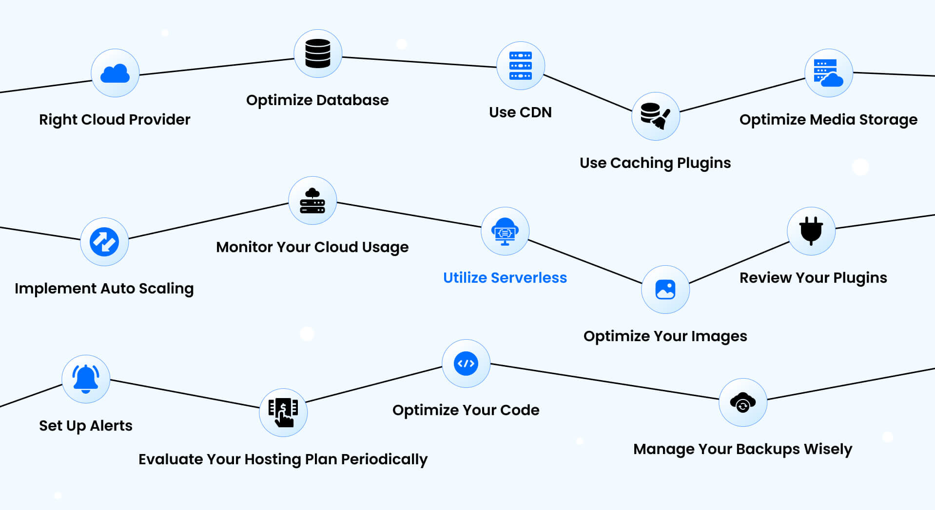 15 Best Cloud Cost Optimization For WordPress