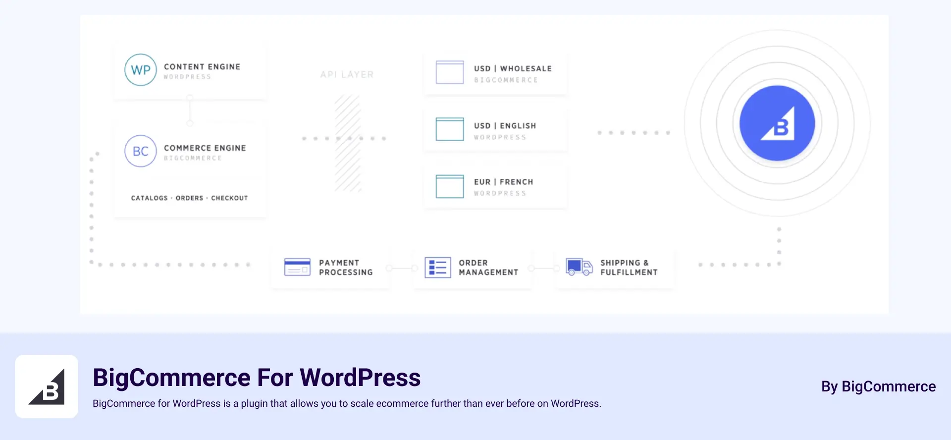 9 Best WordPress Ecommerce Plugins In 2025 (Top Picks) 4 Best WordPress Ecommerce Plugins BigCommerce