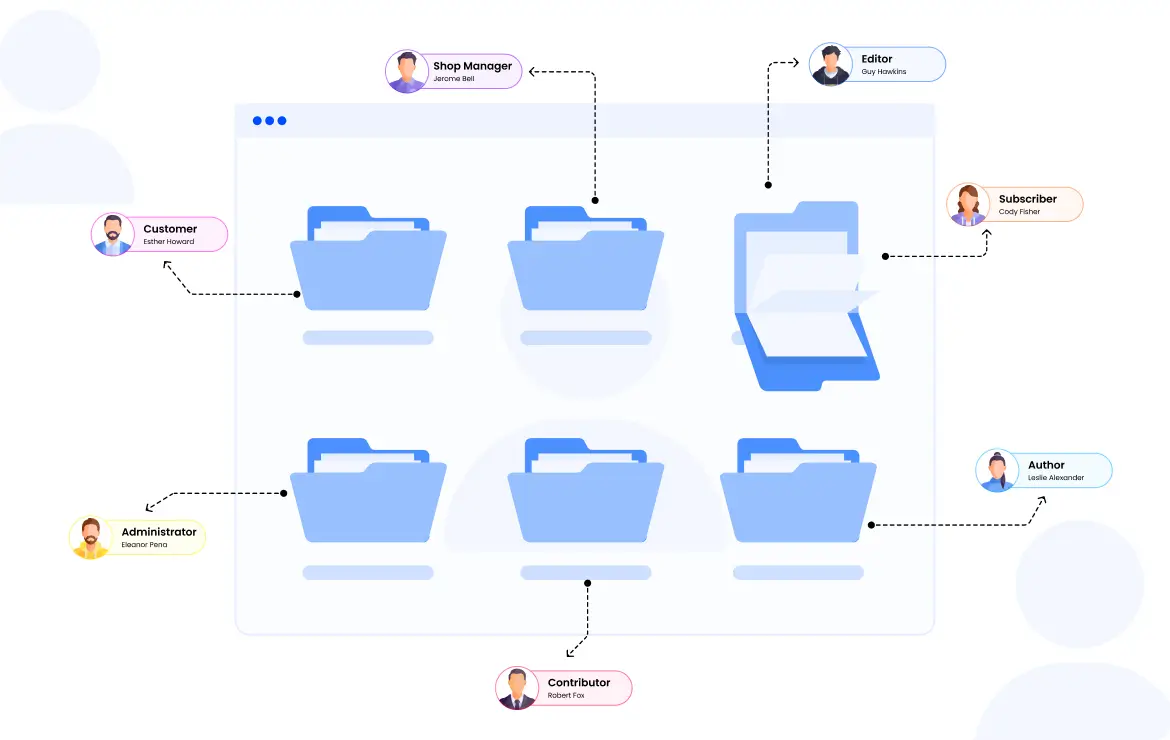User Specific Folders
