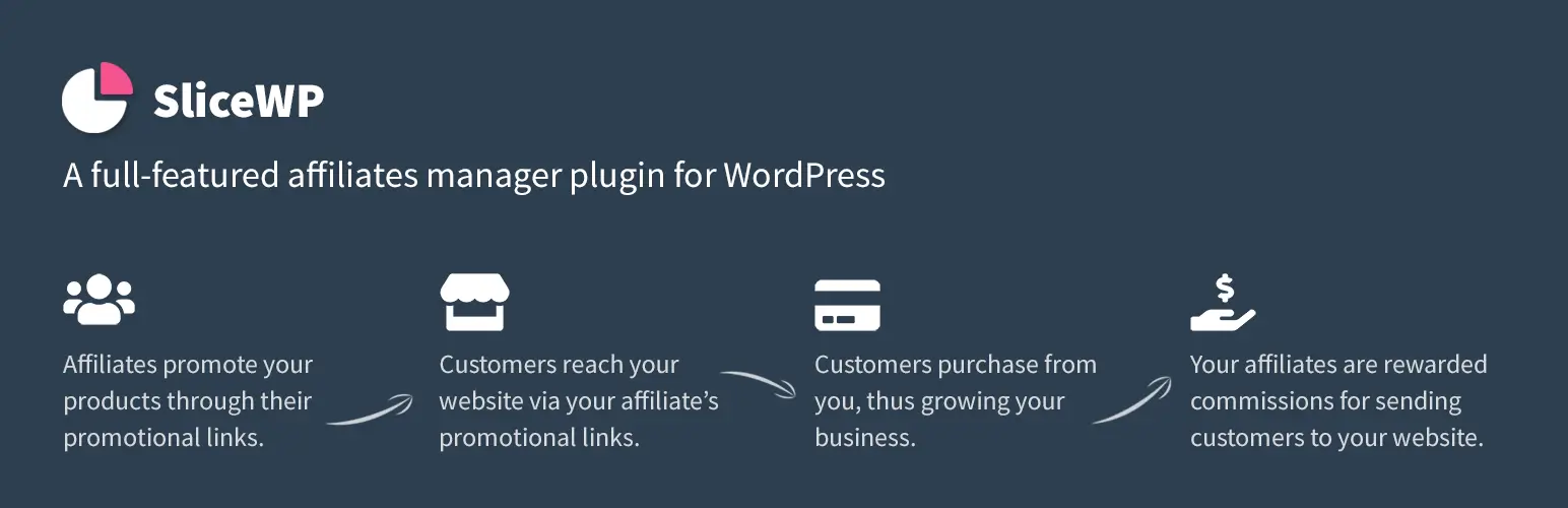 9+ Best Affiliate Plugins For WooCommerce In 2025 (Top Pick) 9 Affiliate Plugins For WooCommerce SliceWp